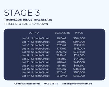 Property Stage 3 Stirloch Circuit, Traralgon VIC 3844 IMAGE 0