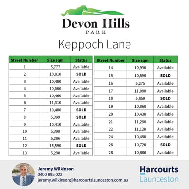 Property Keppoch Lane, PERTH TAS 7300 IMAGE 0