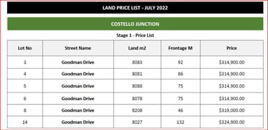 Property 3 to 14, Costello Junction Goodman Drive, Murphys Creek QLD 4352 IMAGE 0