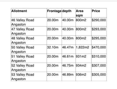 Property Lot 50 Valley Road, Angaston SA 5353 IMAGE 0